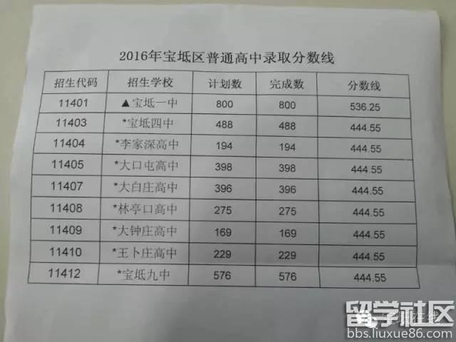 宝坻一中指标生是怎么分配的？（宝坻教育招生）