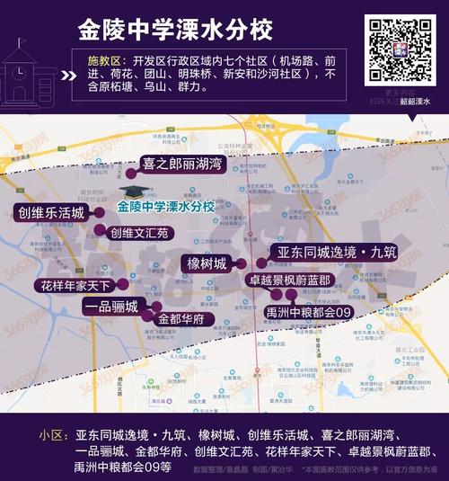 溧水的房价为什么便宜？（溧水教育招生）
