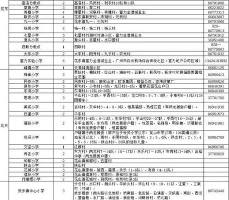 花都公立小学怎么录取分配？（花都教育招生）
