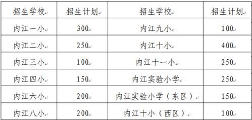 2023内江市幼升片区划分？（内江教育招生）