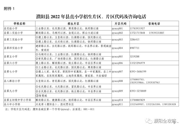 濮阳小学报名流程详解？（濮阳教育招生）