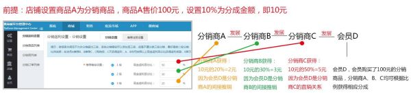 青年艾高招返利持续多久？（教育招生返利）