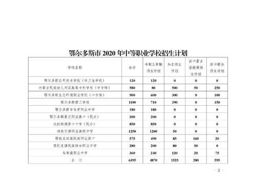 2020年鄂尔多斯市一中招生计划？（伊金霍洛旗教育招生）