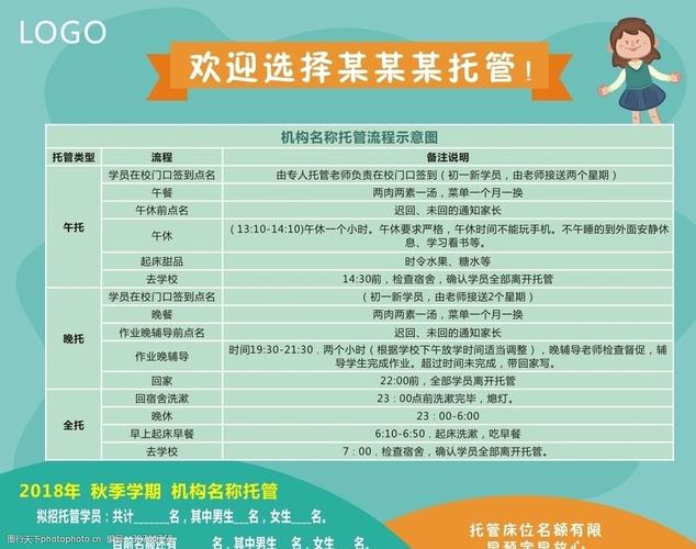 托管入学流程？（教育门店招生）
