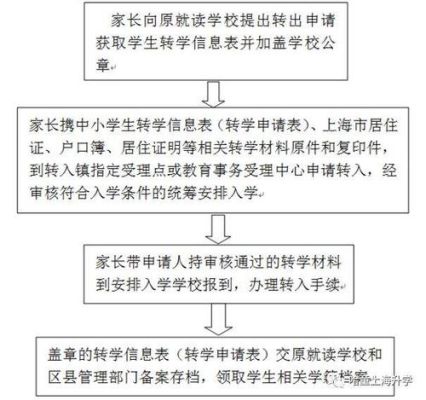 怎么办理温州转学当插班生手续？（苍南教育招生）
