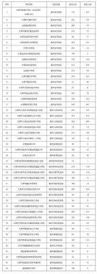 在太原市，山西省教育局直属的中小学有哪些呀？（太原教育 招生）
