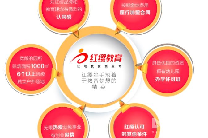 红缨教育发展战略是什么？（红缨教育招生）