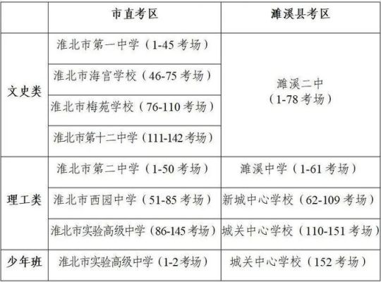 淮北高考人数2021？（濉溪教育招生）