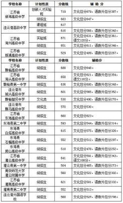 连云港市三星级高中录取分数线出来了么？是多少？（灌南教育招生）