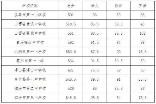 2021咸宁高中录取分数线？（通山教育招生）