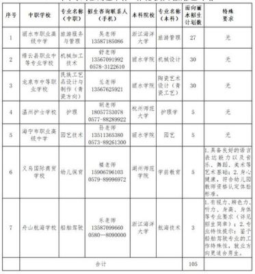临平中本一体化有哪些学校？（嵊州教育 招生）