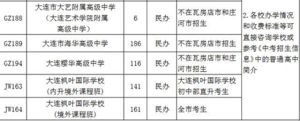 2022中考庄河分数线？（庄河教育招生）