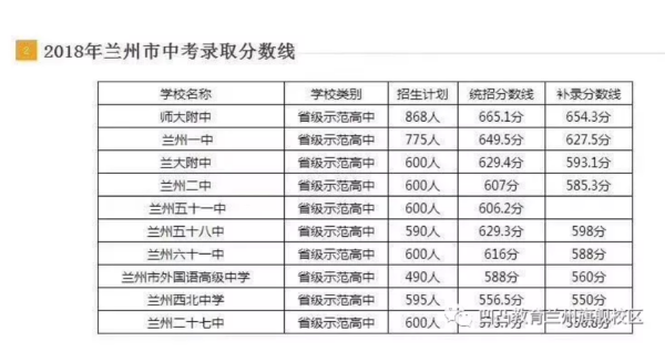2021年甘肃兰州榆中一中中考录取分数线？（榆中教育招生）