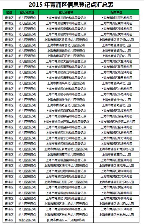 青浦区公立幼儿园入学需要摇号吗？（青浦教育招生）