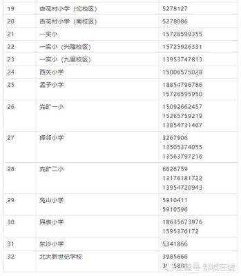 2023年邹城市秋季小学招生时间？（邹城教育招生）