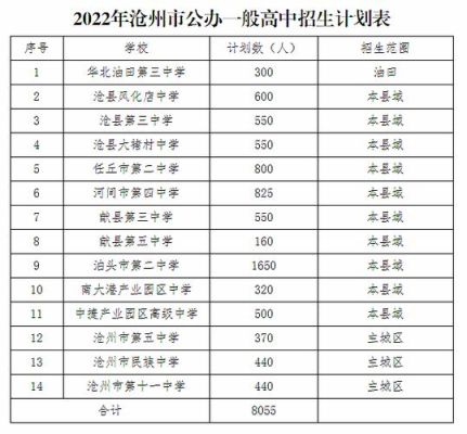 2023沧州中考分配名额怎么算？（沧州教育招生）