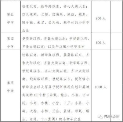 小升初泗中择校收费是多少钱？（齐河教育招生）