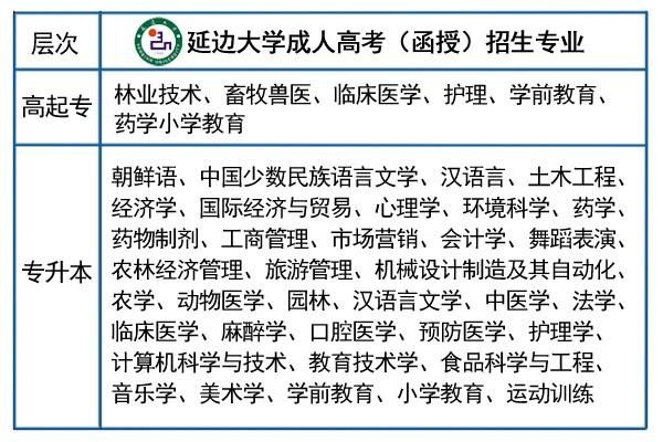延边大学有空乘专业吗？（延边教育招生）