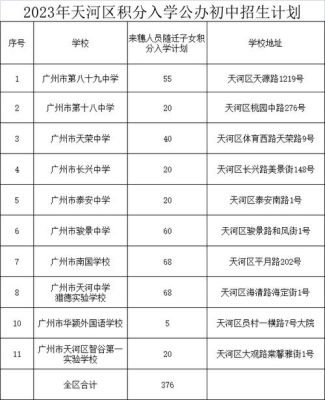 2023东莞小升初注册码怎么查？（东莞教育招生）