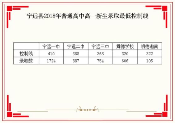 宁远一中中考录取分数线？（宁远教育招生）