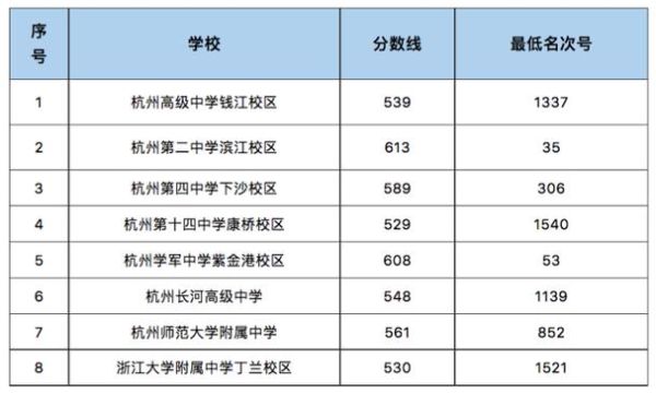 杭州中考录取直播哪里可以看？（临安教育招生）