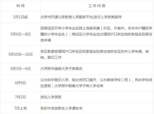 怎样才能让孩子在北京海淀入学？（海淀教育招生）