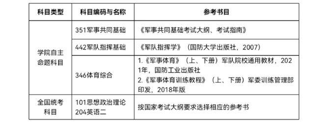 陆航学院研究生招生标准？（教育招生参谋）