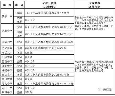 2022年安溪中考恒兴录取人数？（安溪教育招生）