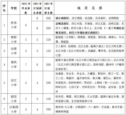韶关民办高中学费？（浈江区教育招生）
