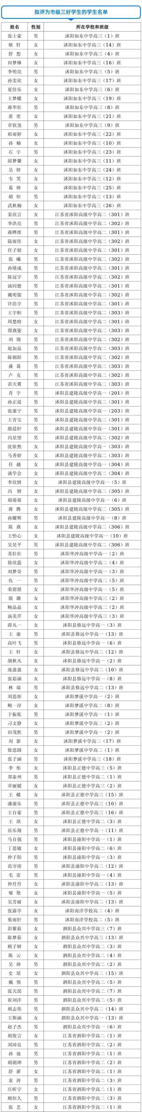 泗阳中学小升初要什么条件？（泗阳教育招生）