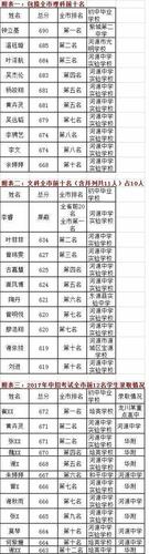 2023河源市中考798分能上河源什么中学？（龙川教育招生）