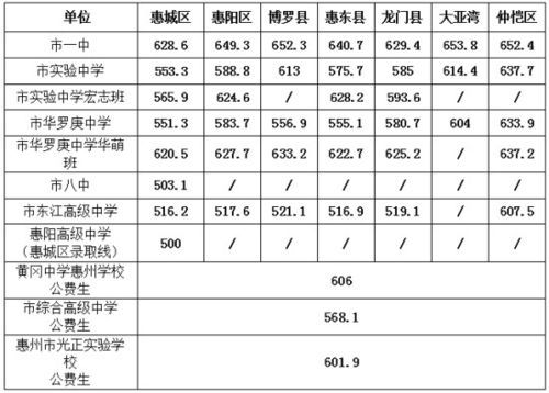 惠州市惠城区2023年中考人数？（惠州教育招生）