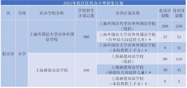 松江区小学入学条件？（松江教育招生）