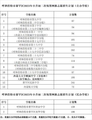 学籍在玉泉区户籍在赛罕区怎么报赛罕区的中学？（赛罕区教育招生）