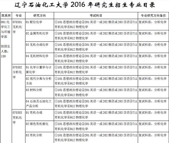 怎么查询辽宁石油化工的录取结果？（招生教育之窗）