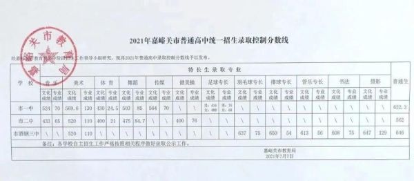 嘉峪关一中录取分数线2021年？（嘉峪关教育招生）