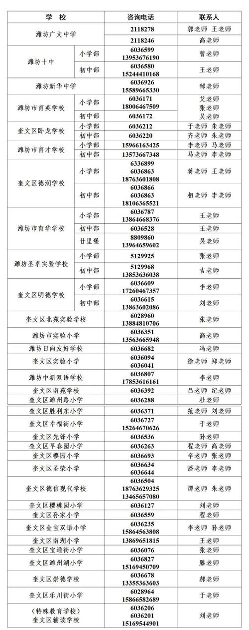 潍坊一中录取线2021？（奎文区教育招生）
