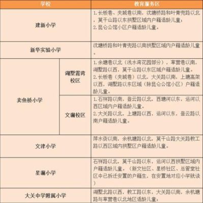 杭州学区政策解读？（拱墅区教育招生）