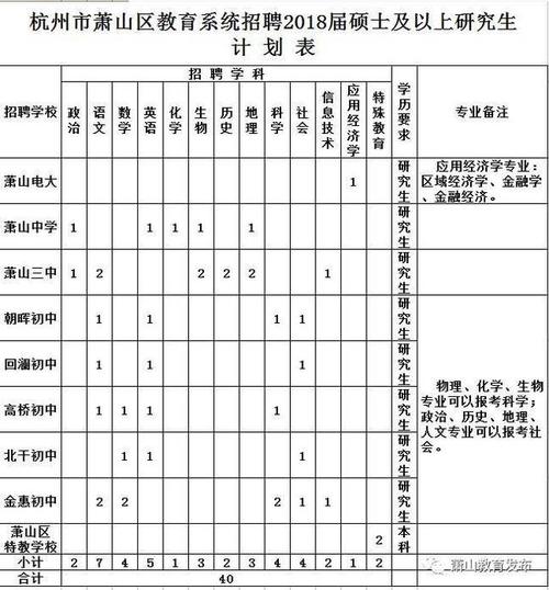 萧山入学申请条件？（萧山教育 招生）