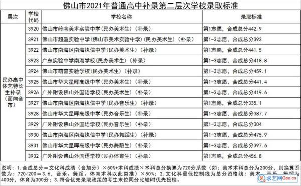 南海实验中学补录程序？（南海教育招生）