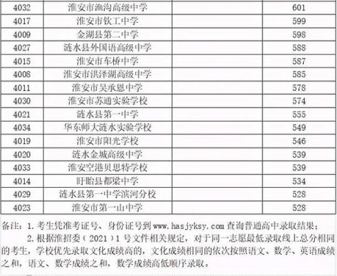 小淮中是指哪个学校？（淮安教育招生）