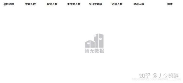 暂无数据学校可以报吗？（教育数据招生）