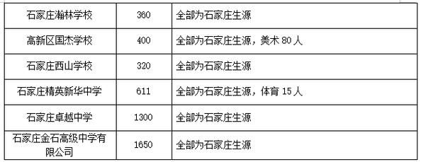 井陉一中有二次招生的可能？（井陉教育招生）