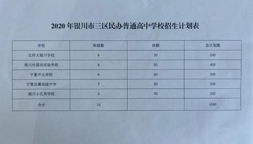 宁夏中考如何指标到校？（宁夏教育招生）