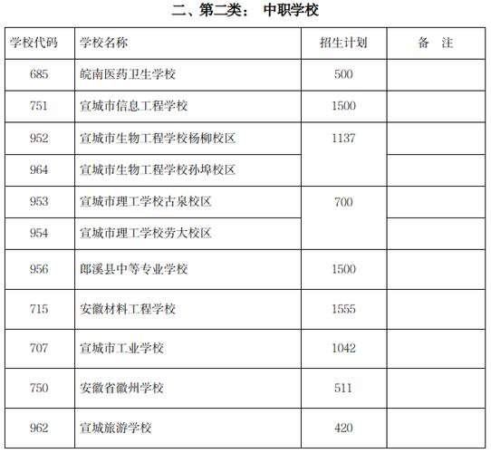 安徽宣城中考填报志愿是什么时间？（宣州教育招生）