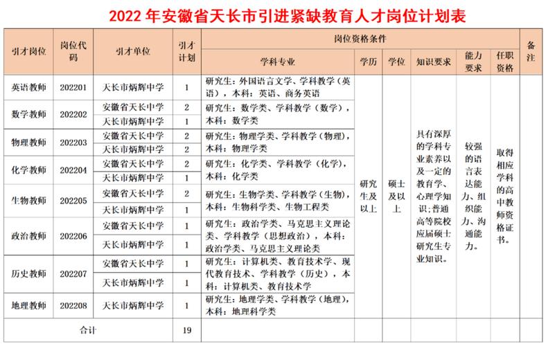天长市2023届一年级新生多少个？（天长教育招生）
