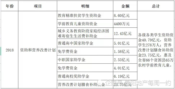 精准扶贫高考有哪些政策？（教育扶贫招生）