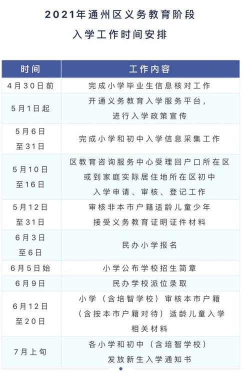 通州区小升初2023入学流程？（通州教育招生）