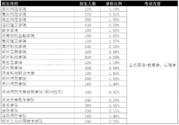 专业录取人数少说明什么？（教育招生代表）
