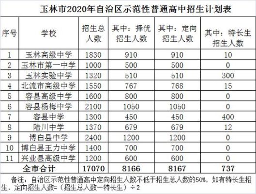 玉林附中要怎么才能进？（玉林教育招生）